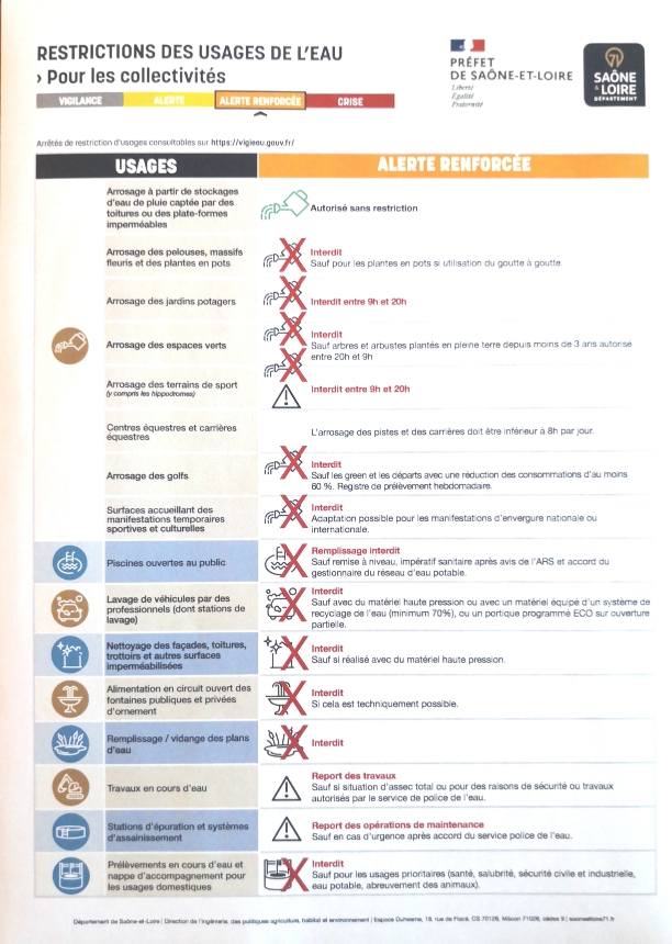 Restrictions d'eau niveau 2
